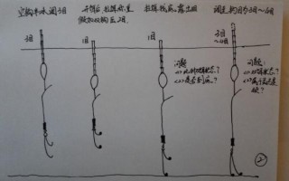 钓白鲢鱼用什么饵料，用酸味或香味的饵料效果好