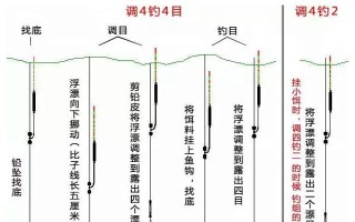 红虫野钓调漂的方法，调漂时一般都是调灵钓钝
