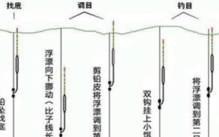手竿立漂调漂方式，下拉漂座后用剪刀修剪铅皮