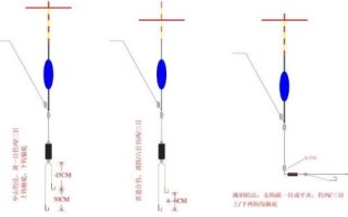 调三钓三怎么调漂，属于不灵不钝的情况