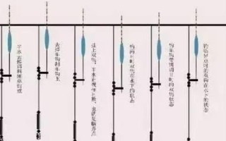 红虫野钓调漂的方法，调漂时一般都是调灵钓钝