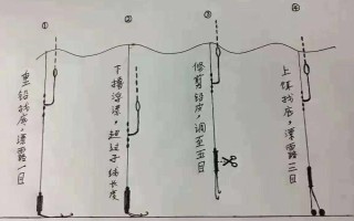常见的调漂方法,李飘和七星漂的调漂方法不同